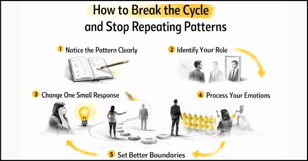 How to Break the Cycle and Stop Repeating Patterns