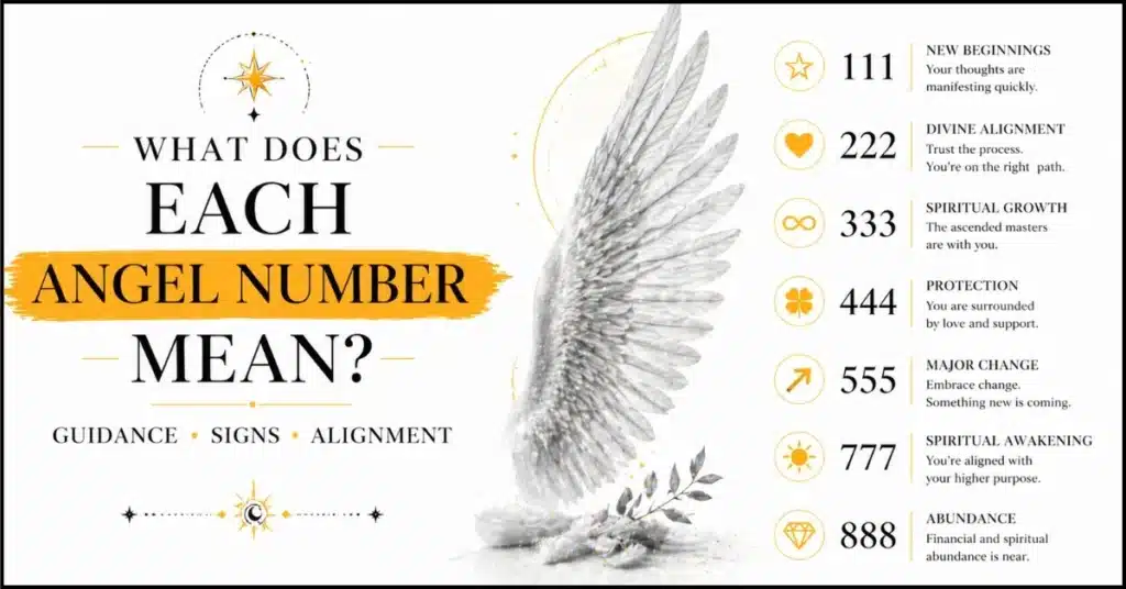 What Does Each Angel Number Mean