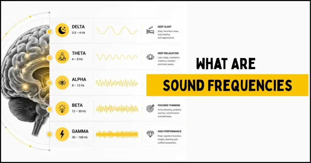 What Are Sound Frequencies