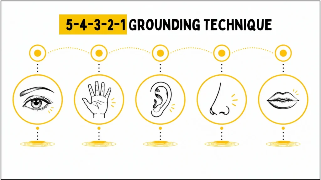 How to Ground Yourself When Feeling Anxious: The Ultimate Guide 3 What is 5-4-3-2-1 Grounding Technique